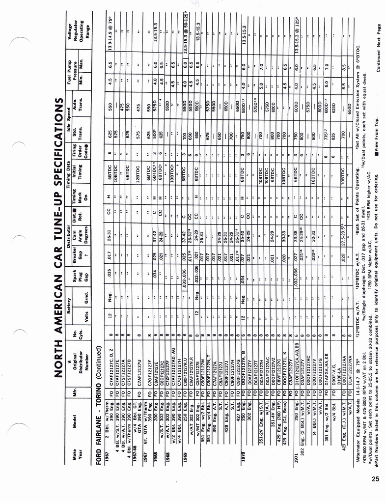 n_1960-1972 Tune Up Specifications 023.jpg